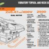 Cribadora Vibratoria TDB-40LC | Criba Industrial 60 Toneladas/Hora